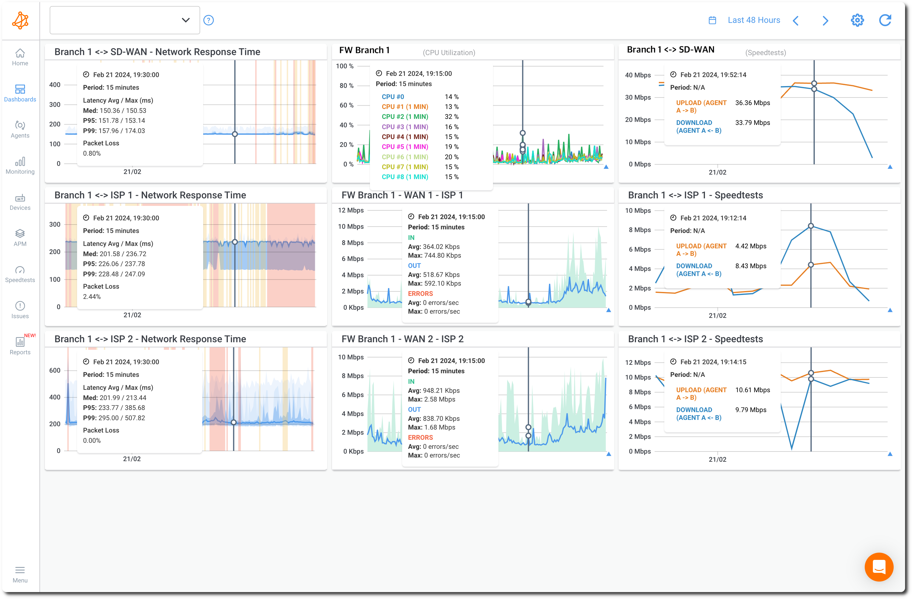 Obkio Network Throughput Monitoring tool - Network Map